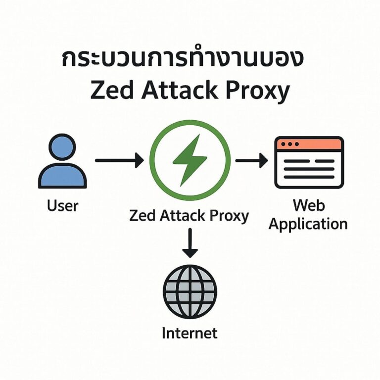 ZAP